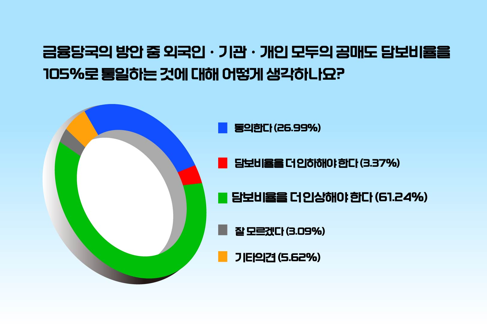 %5Bpoll%20%EA%B7%B8%EB%9E%98%ED%94%84%2011%5D-06.jpg
