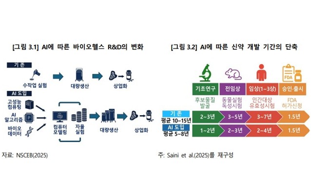 [K-바이오헬스] ②정부는 왜 ‘바이오 데이터’에 국가 전략을 걸었나