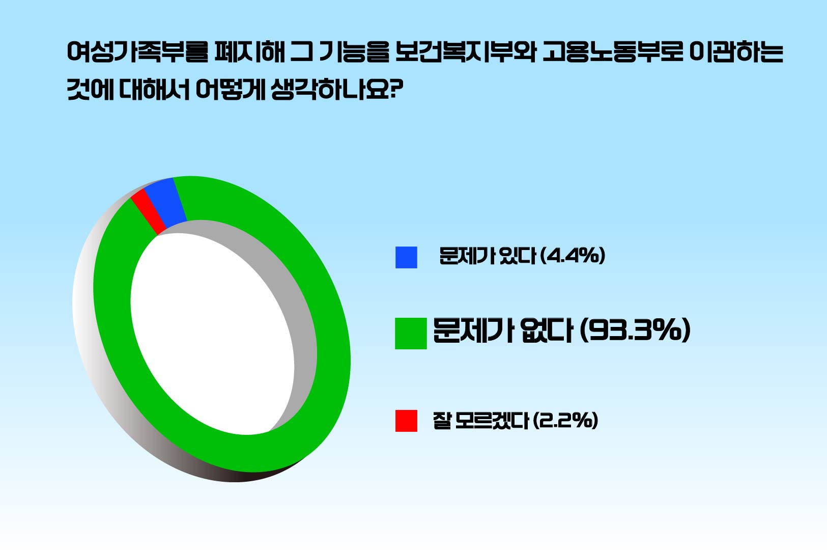 %5Bpoll%20%EA%B7%B8%EB%9E%98%ED%94%84%5D-04.jpg