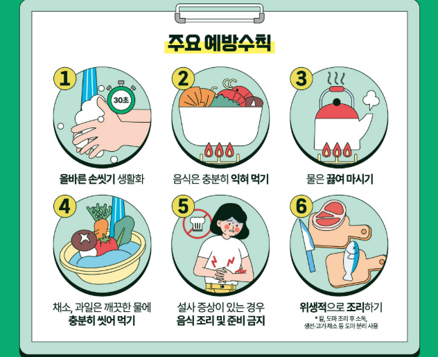 빵 먹고 208명 집단 감염…살모넬라균 발생 증가, 보관제품 섭취 중단 당부