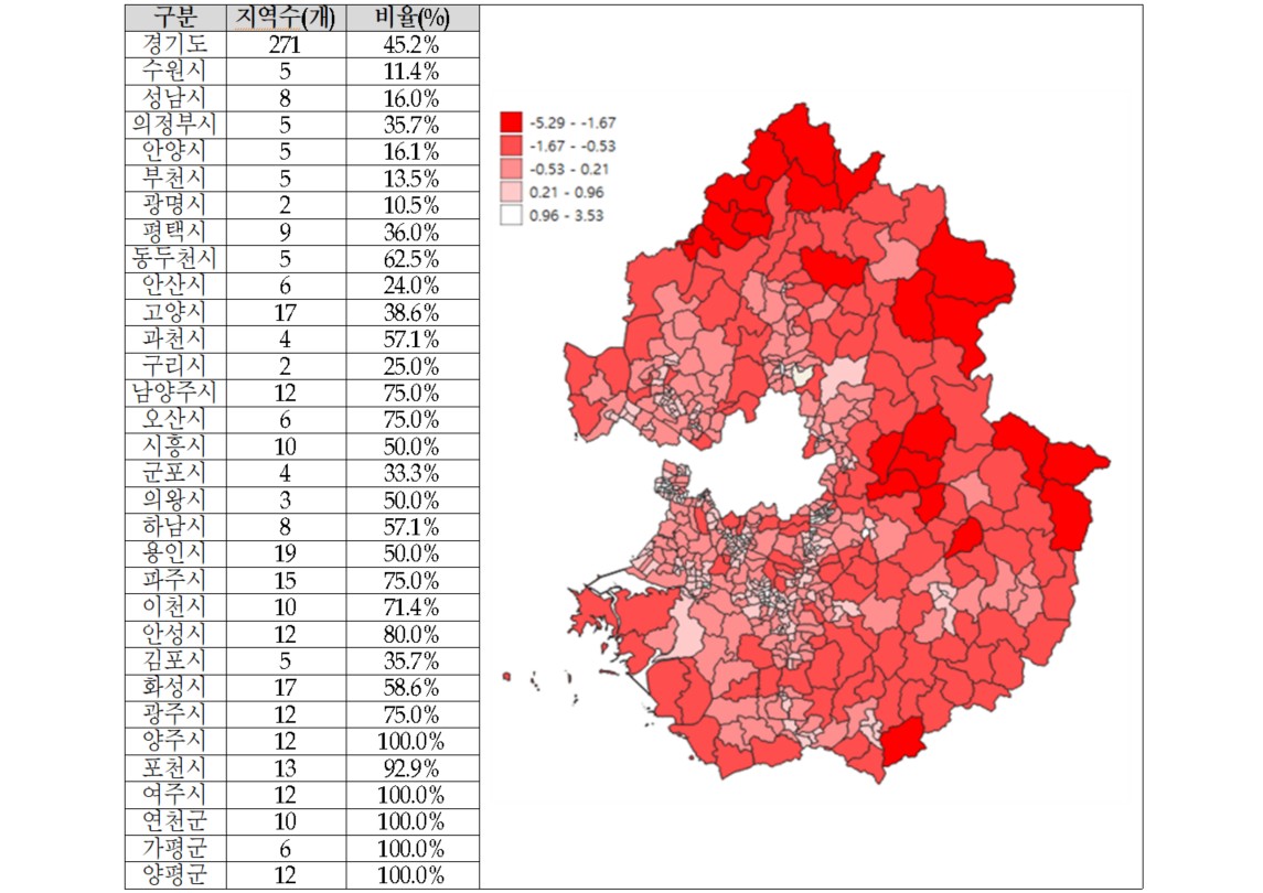 “마트도 병원도 멀다”…경기도 농촌 99%, 이미 ‘생활 사막’에 갇혀