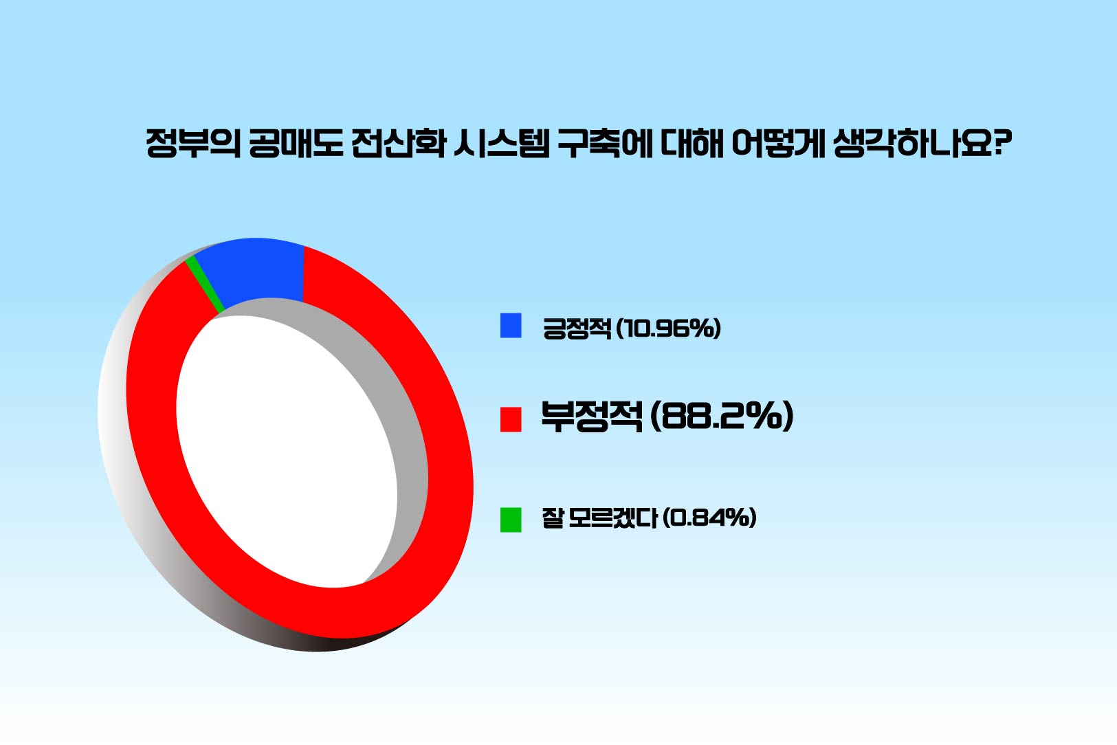 %5Bpoll%20%EA%B7%B8%EB%9E%98%ED%94%84%2011%5D-08.jpg