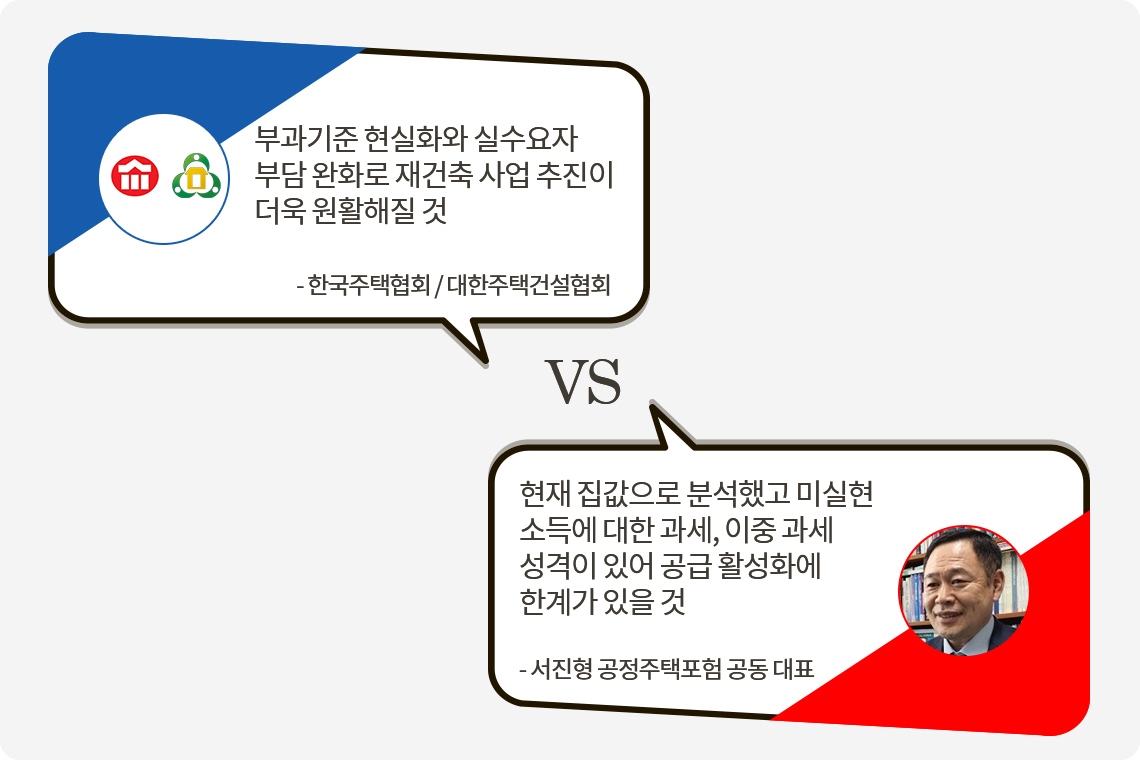 ‘재건축 초과이익 환수제’ 찬반논란