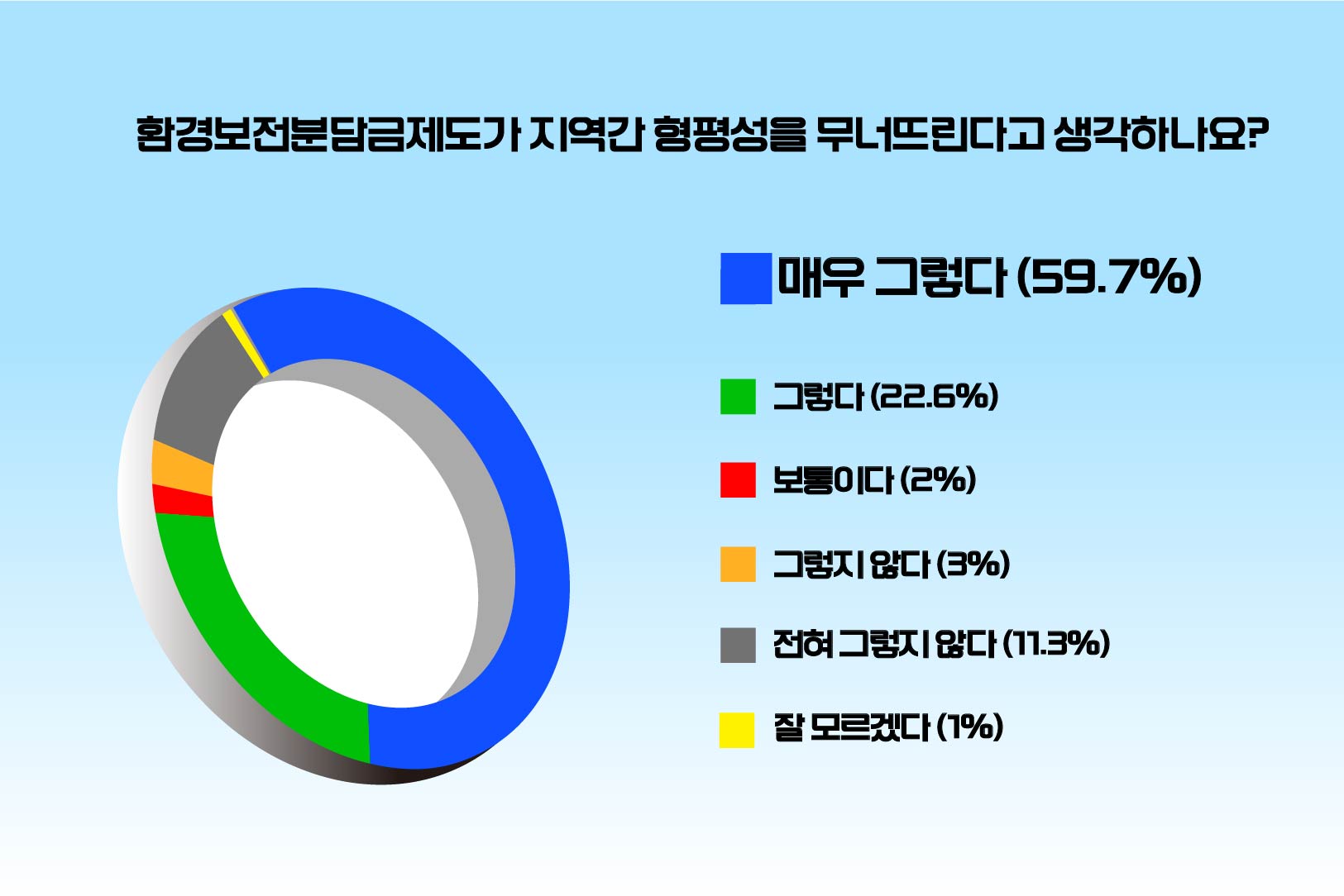 %5Bpoll%20%EA%B7%B8%EB%9E%98%ED%94%84%5D-02.jpg