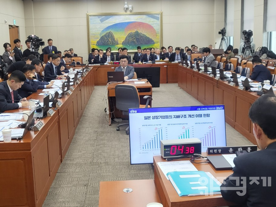 [현장스케치] 국회 정무위, 금융위원회·한국산업은행·중소기업은행 국정감사