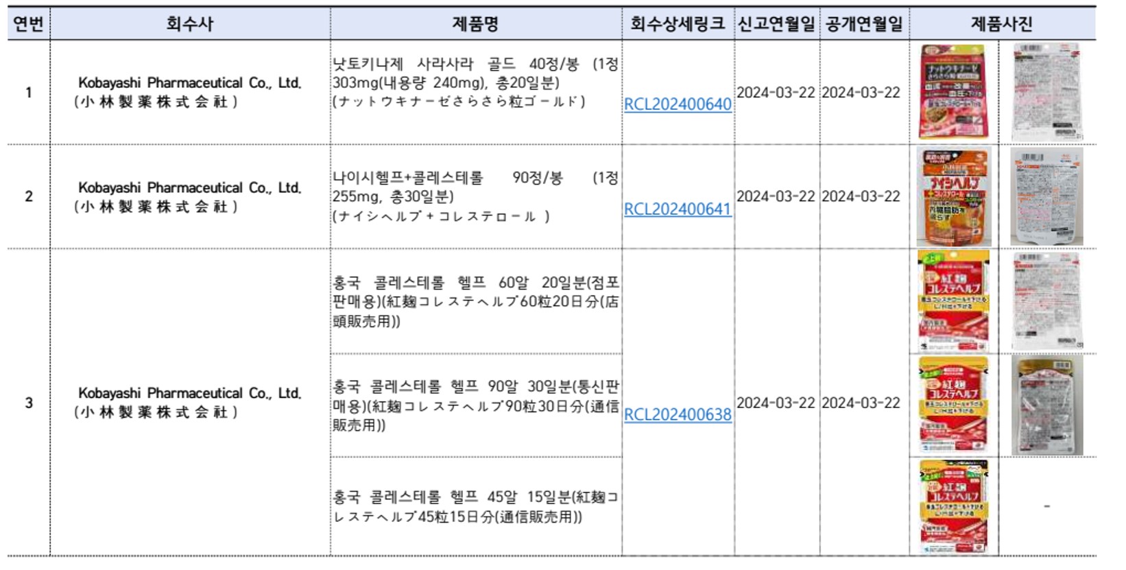사망자 5명 발생 '붉은 누룩'... "국내 수입 원천 차단"
