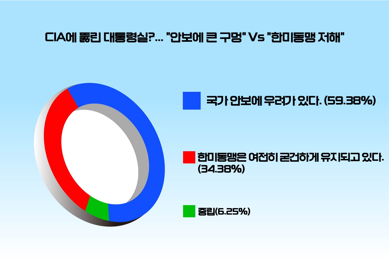 [위포트] 참여자 10명 중 6명, “미국 도감청 의혹 규명해야”