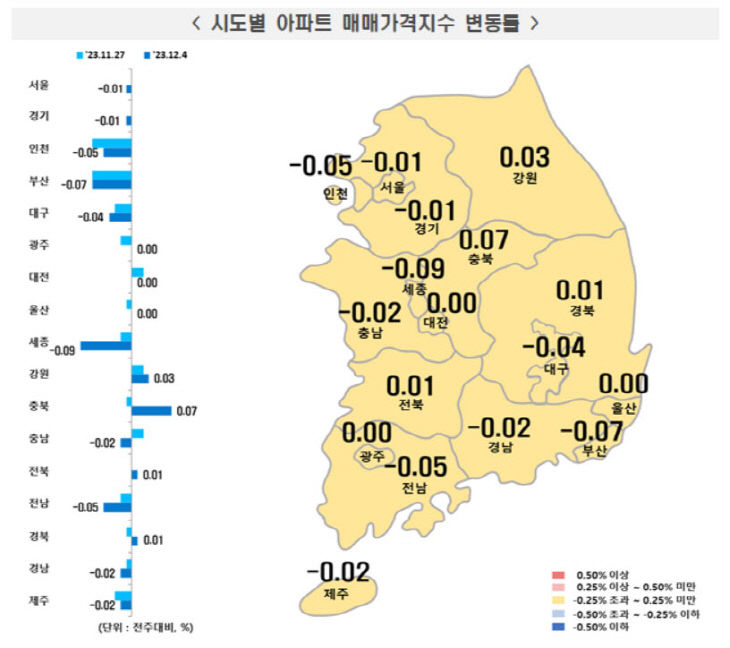 부동산 시장 침체국면...집값·경매지표 일제히 하락