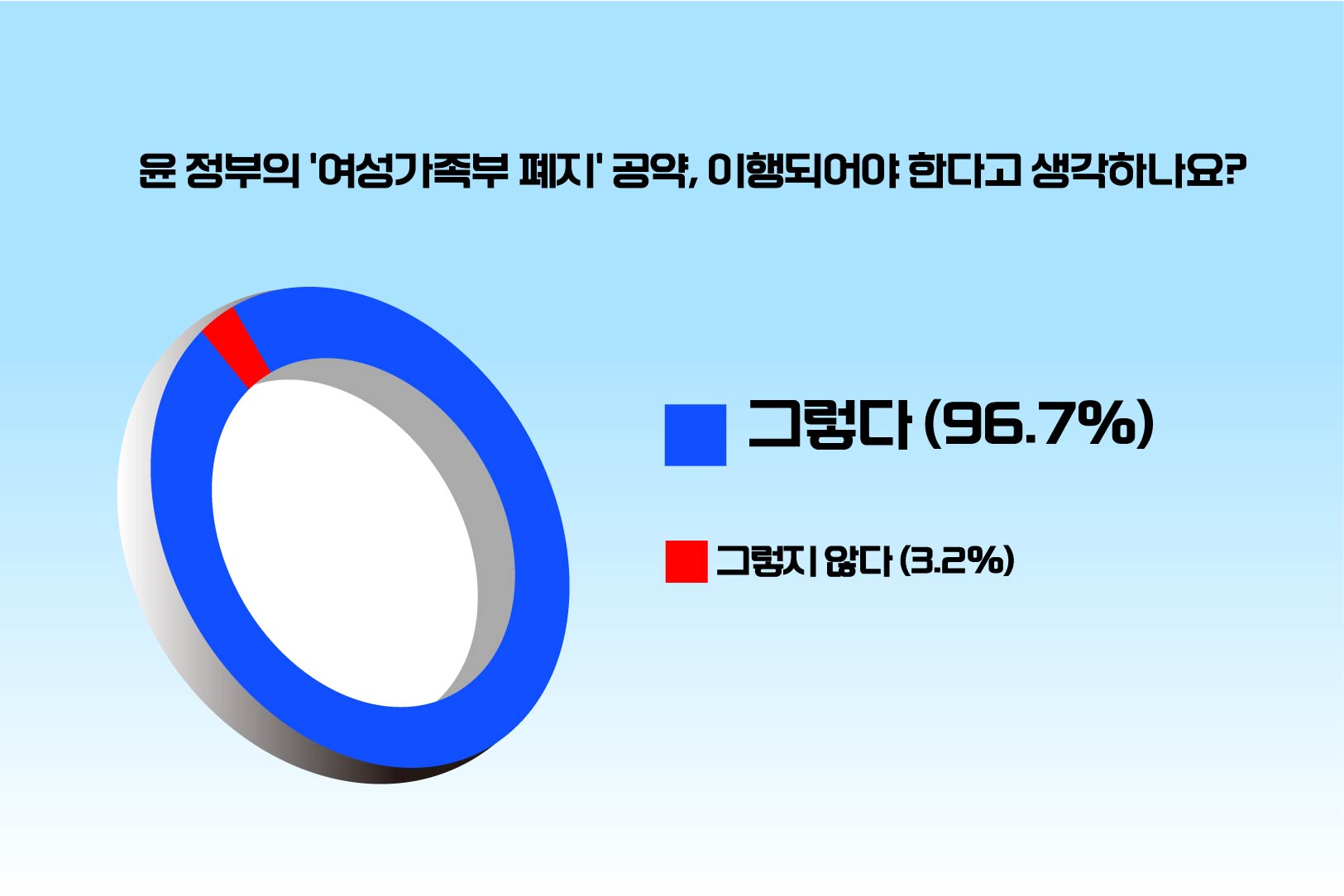 %5Bpoll%20%EA%B7%B8%EB%9E%98%ED%94%84%5D-01.jpg