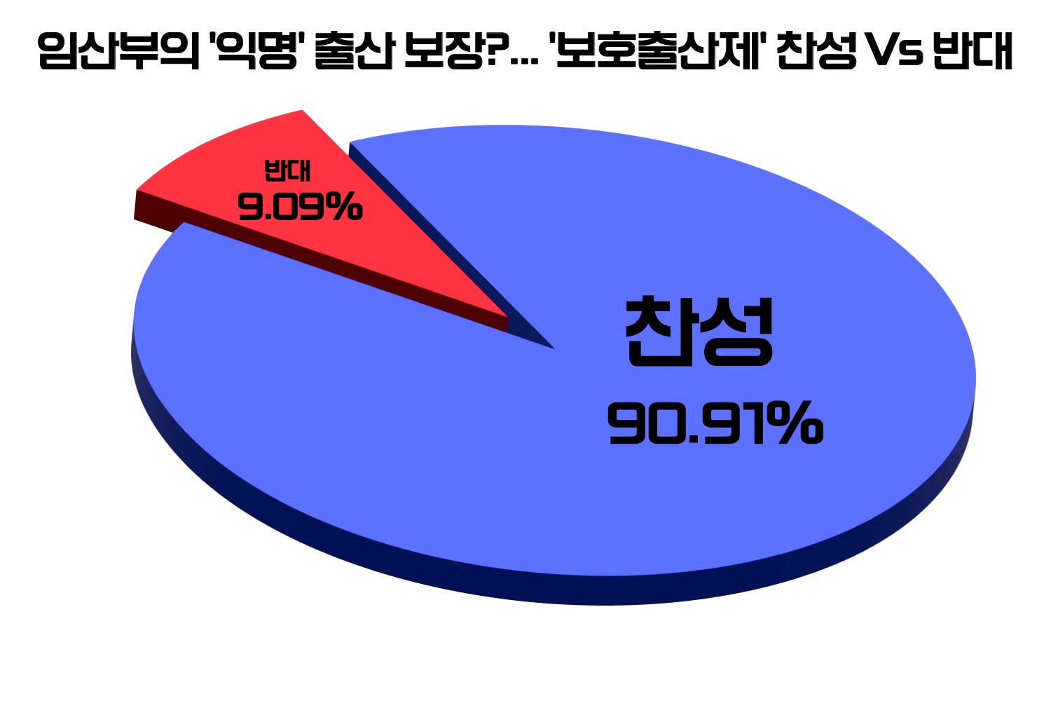 [위포트] "아이 생명 보호해야"... 참여자 10명 중 9명이 보호출산제 찬성