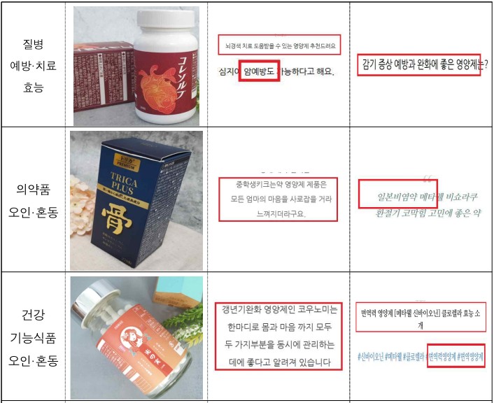 소비자 감시로 온라인 식품 불법광고 적발…식약처, 280건 조치