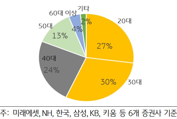 [신금융권력, 핀플루언서의 두 얼굴] ①“금융은 이제 유튜브에서 배운다”