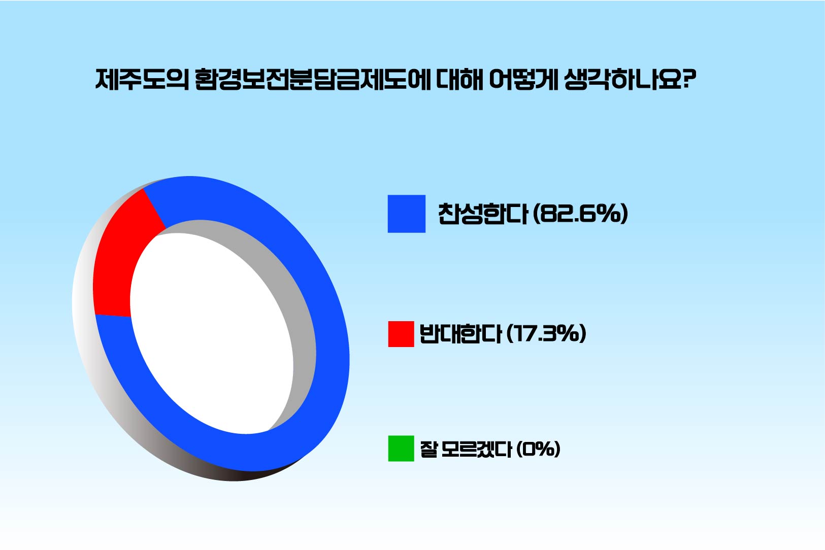 %5Bpoll%20%EA%B7%B8%EB%9E%98%ED%94%84%5D-01.jpg