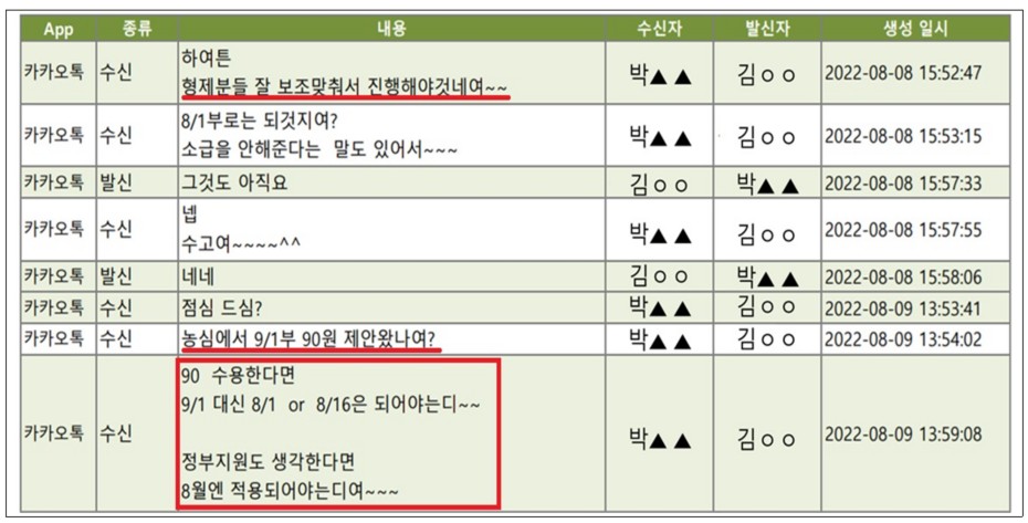 보조금 받으면서도 담합은 계속됐다…7개 제분사, 밀가루값 6년간 ‘짜고 친 시장’