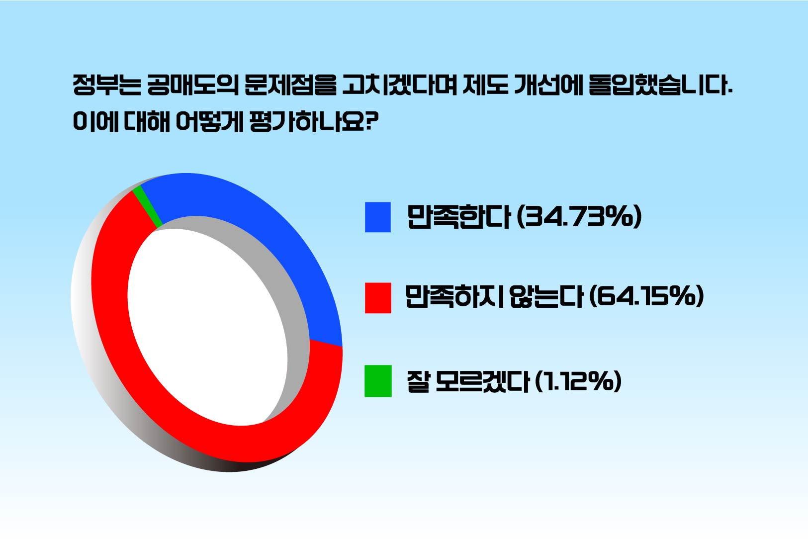 %5Bpoll%20%EA%B7%B8%EB%9E%98%ED%94%84%2011%5D-02.jpg