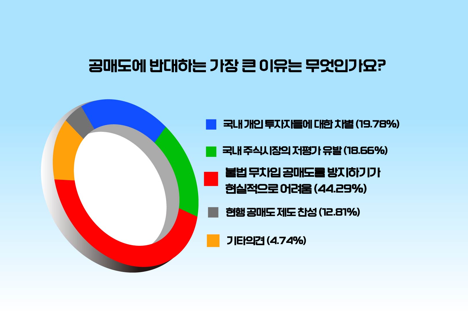 %5Bpoll%20%EA%B7%B8%EB%9E%98%ED%94%84%2011%5D-05.jpg