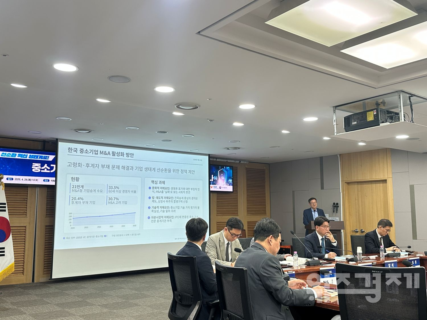 잠재성장률 2% 회복하려면…“기업 생태계 선순환 구조 복원해야”