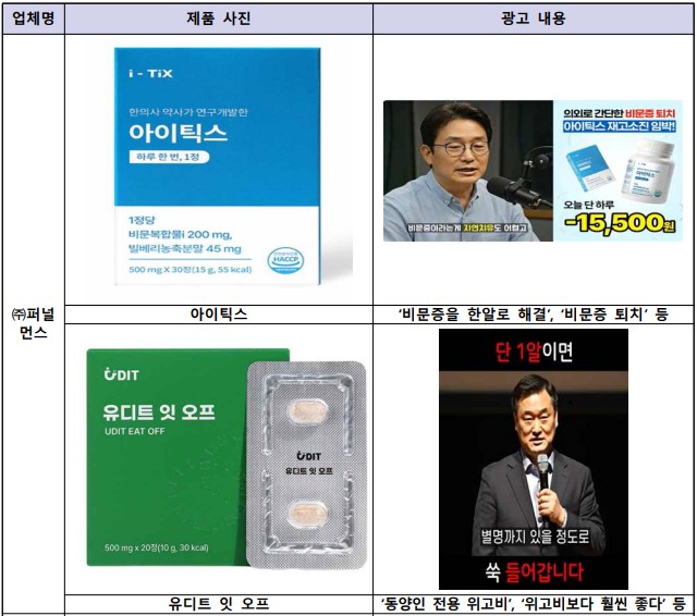 AI 가짜 의사 내세운 식품 광고 기승…식약처, 부당광고 업체 16곳 적발