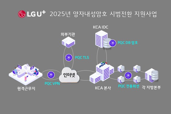 LG U+, KCA에 PQC 기반 보안 체계 도입