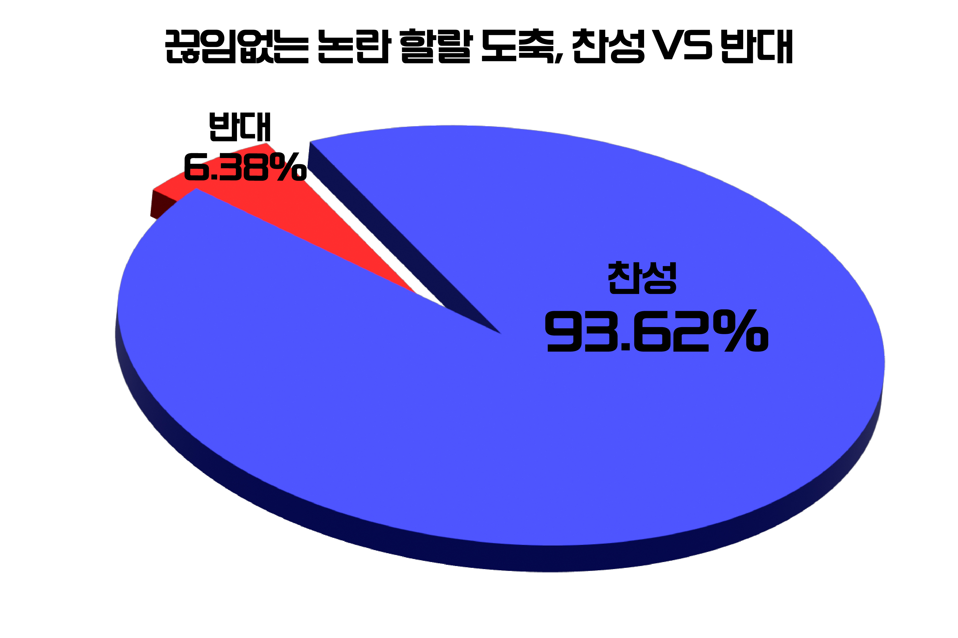 [위포트] 참여자 93.6% "할랄 도축 멈춰야"