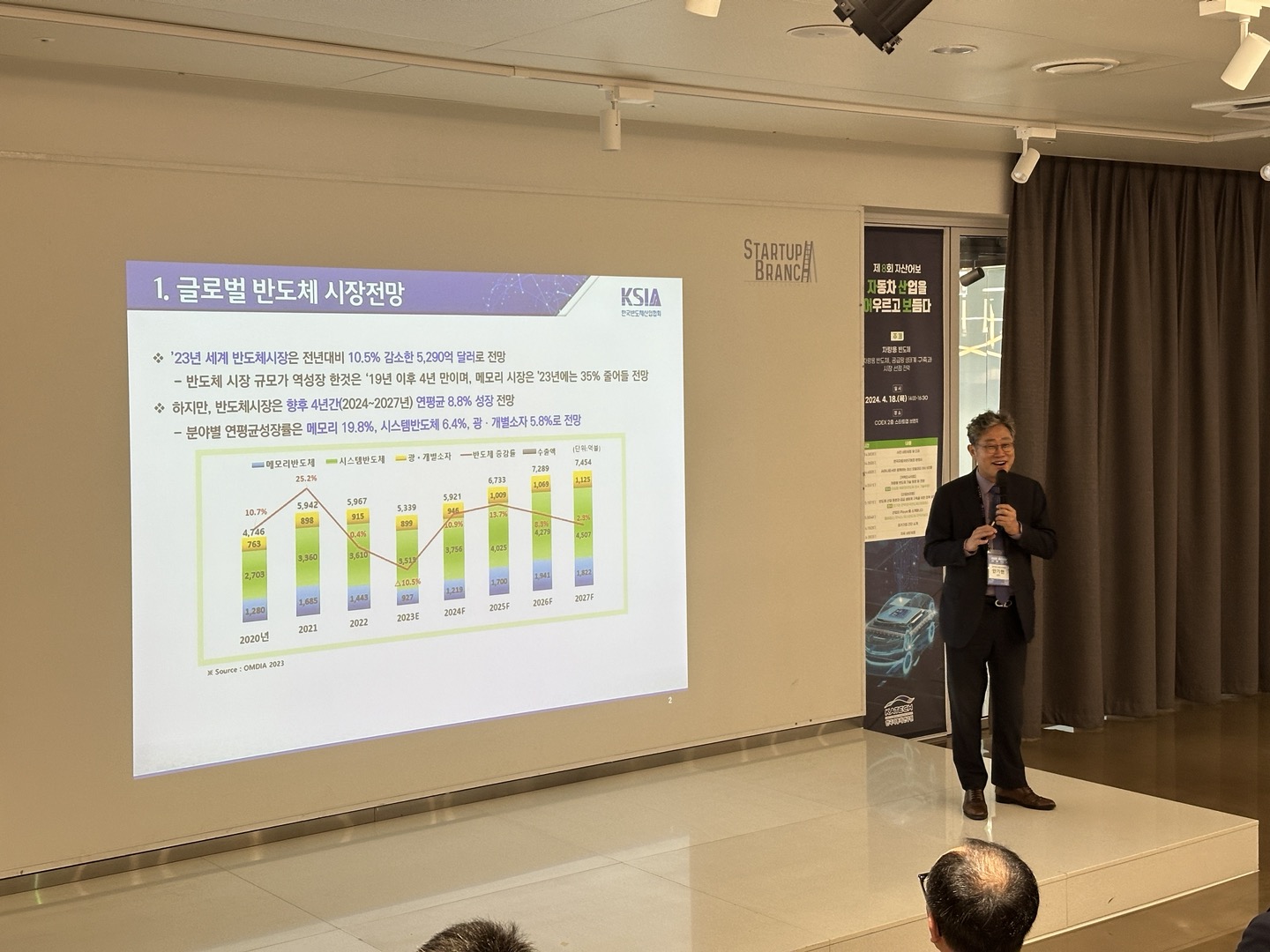 모빌리티, 스마트폰 넘어 반도체 시장의 신시대 연다