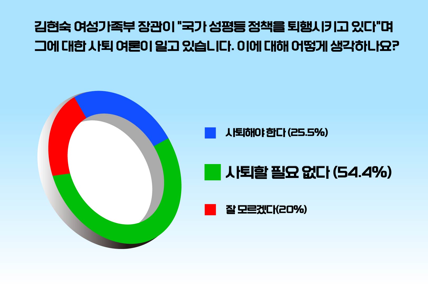 %5Bpoll%20%EA%B7%B8%EB%9E%98%ED%94%84%5D-05.jpg
