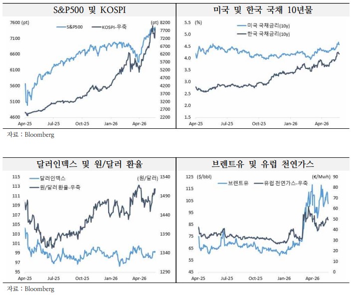 호르무즈 해협 흔드는 중동 변수…유가보다 더 큰 문제는 ‘장기 불확실성’