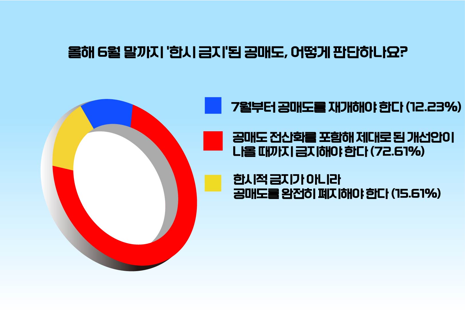 %5Bpoll%20%EA%B7%B8%EB%9E%98%ED%94%84%2011%5D-01.jpg