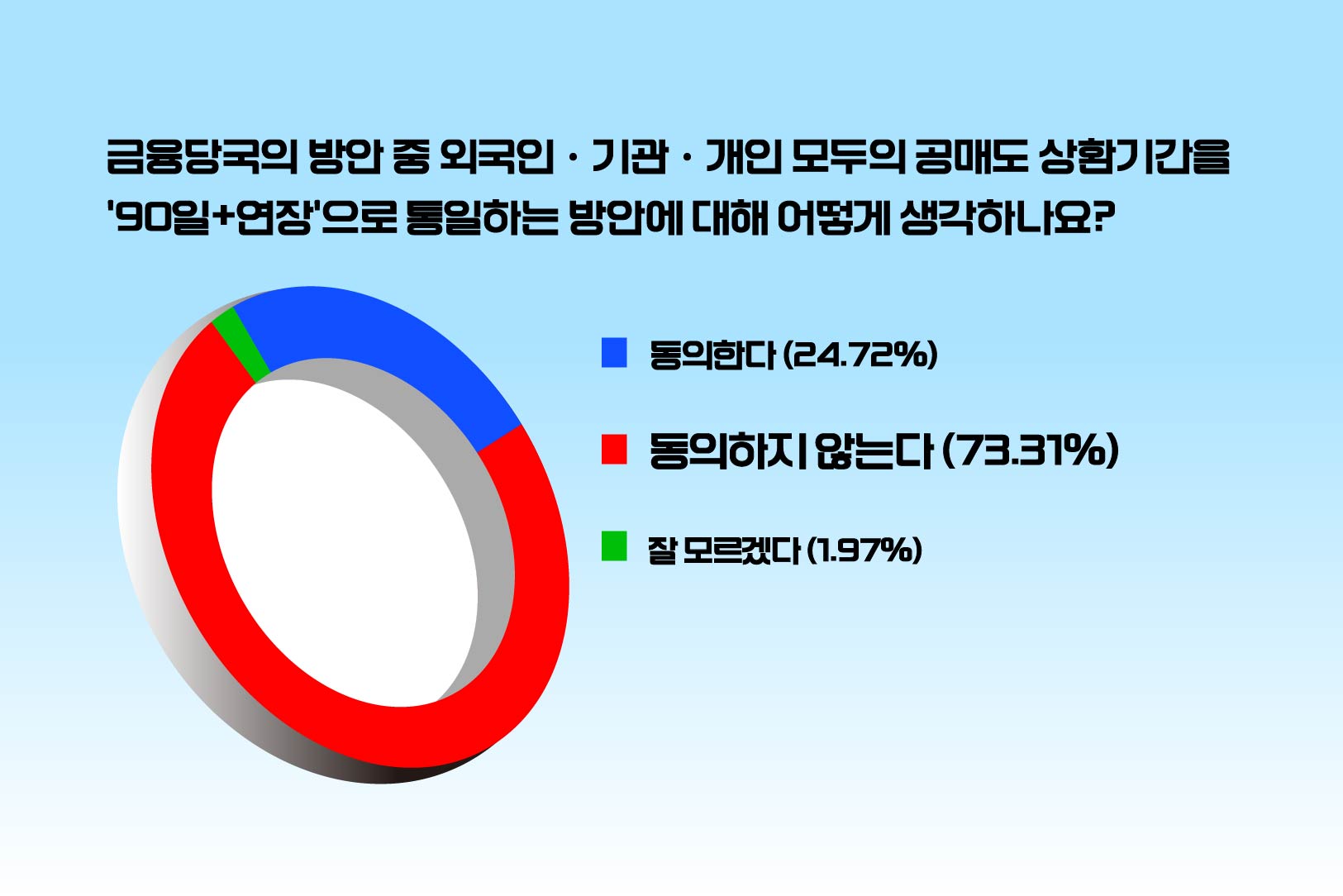 %5Bpoll%20%EA%B7%B8%EB%9E%98%ED%94%84%2011%5D-07.jpg