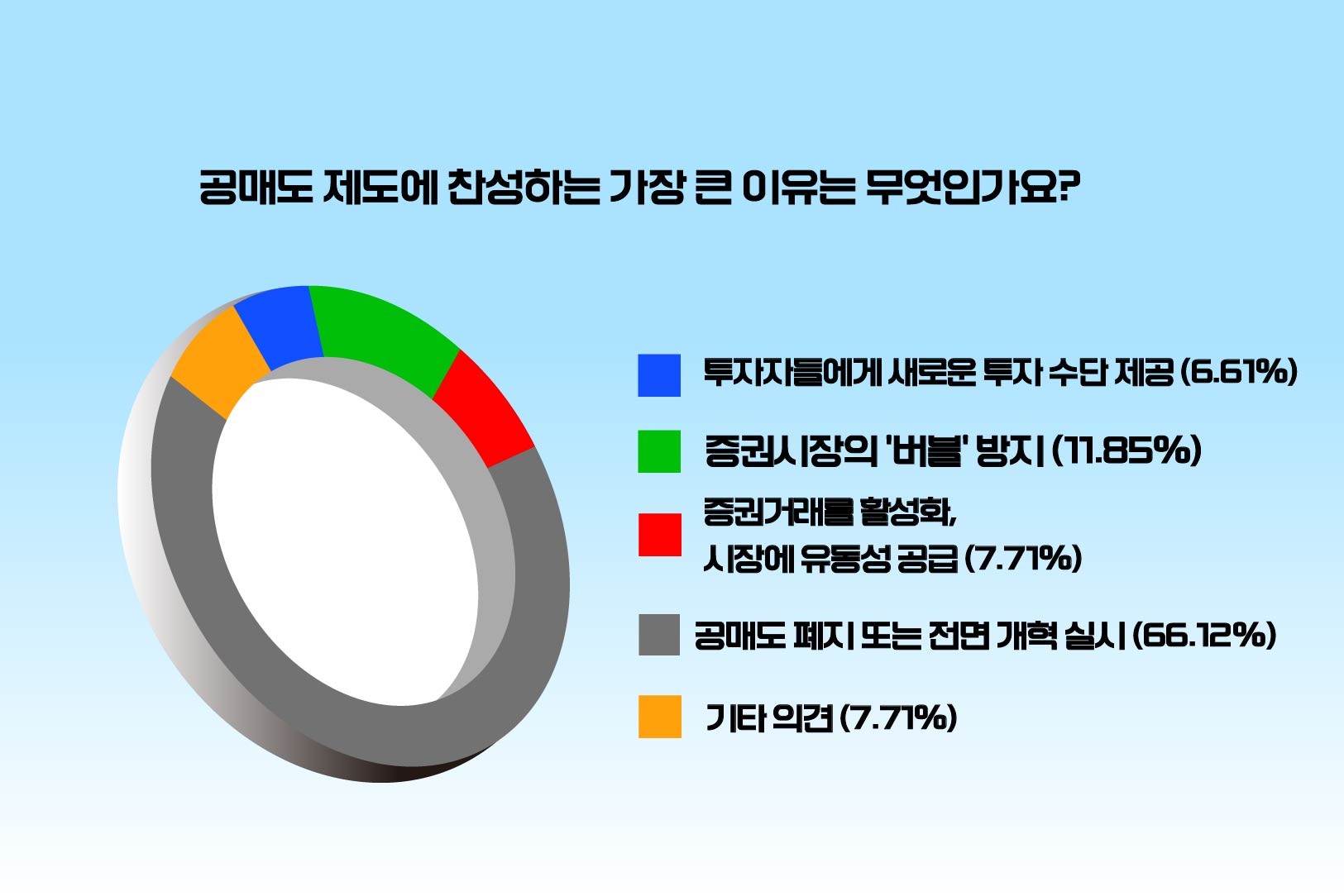%5Bpoll%20%EA%B7%B8%EB%9E%98%ED%94%84%2011%5D-04.jpg