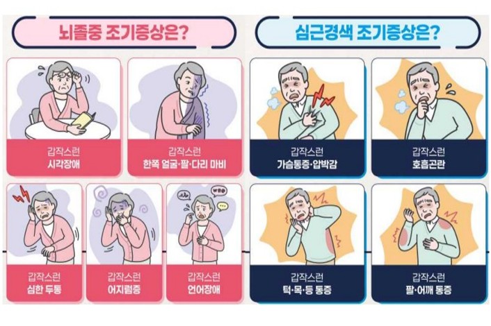 뇌졸중 사망원인 2위인데… 조기증상 인지율은 절반에 그쳐