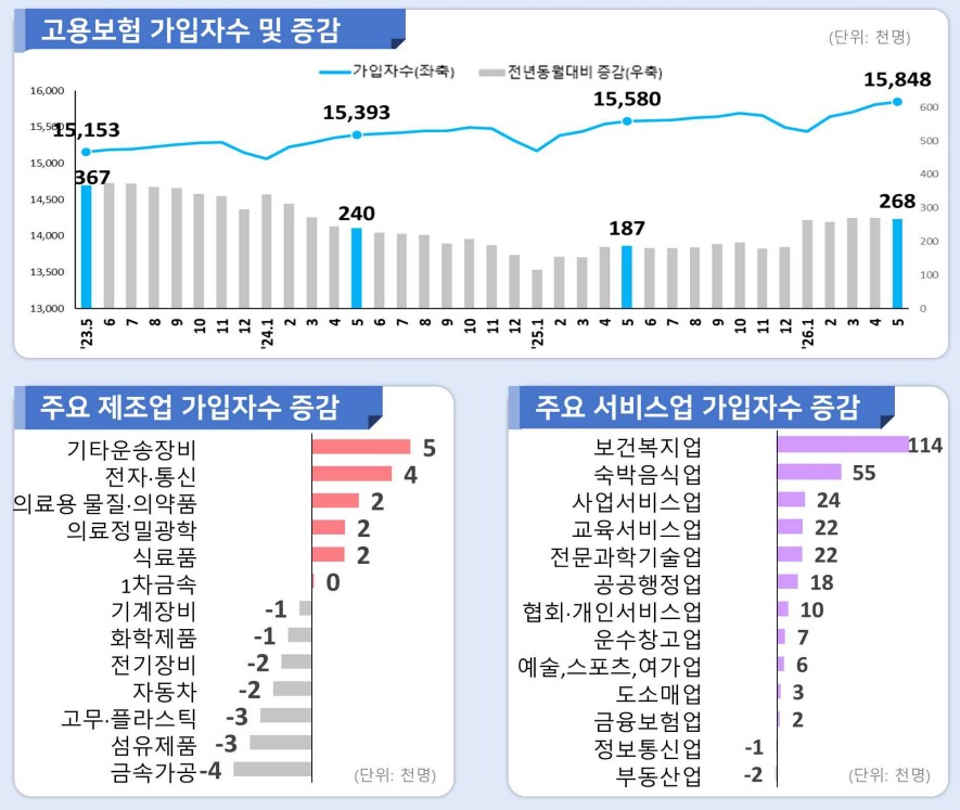 늘어난 일자리 숫자 뒤에 숨은 제조업의 경고음