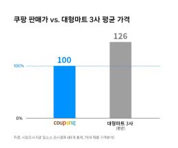 (출처=쿠팡 홈페이지)