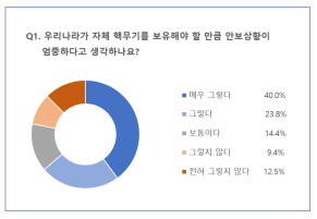 출처=위즈경제