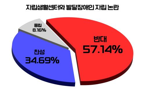 (출처 = 위즈경제)