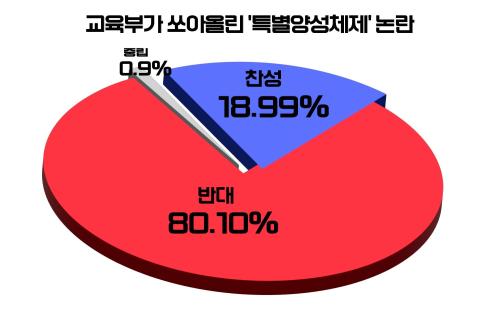 출처=위즈경제