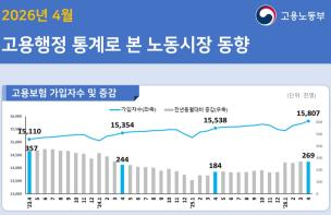 26년 4월 고용행정 통계로 본 노동시장 동향 (자료=고용노동부)