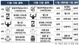 표=한국소비자원