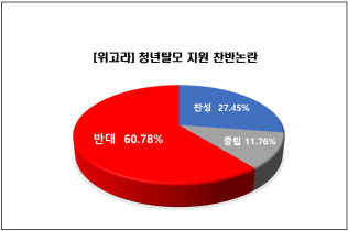 출처=위즈경제