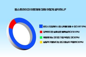 (그래픽=위즈경제)