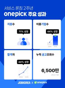 (사진=잡코리아)