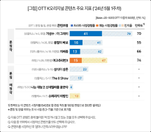 (출처=컨슈머인사이트)