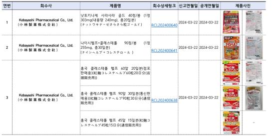 일본에서 회수 중인 고바야시 제약의 '붉은 누룩' 관련 제품 중 일부 (출처 = 식품의약품안전처)