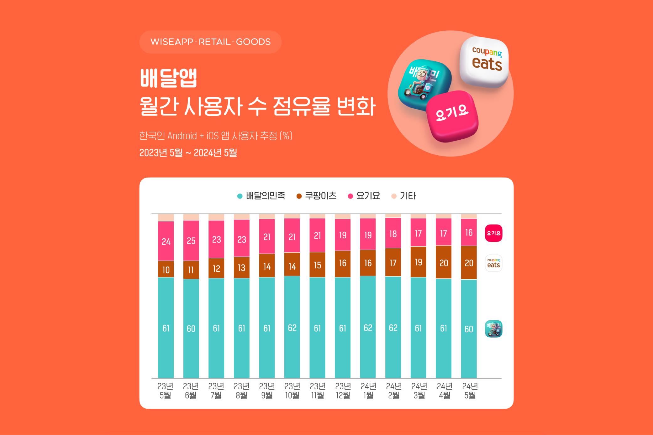 (출처=와이즈앱ㆍ리테일ㆍ굿즈)