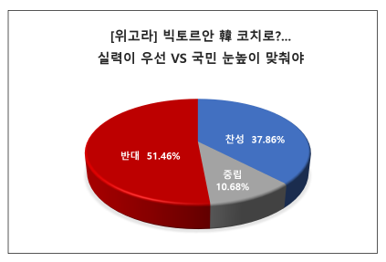 출처=위즈경제