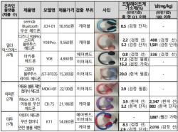 해외직구 어린이 헤드폰 유해물질 검출 제품(이미지=한국소비자원)