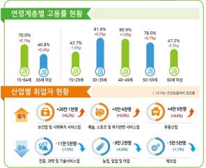 2026년 4월 고용동향(인포그래픽=국가데이터처)