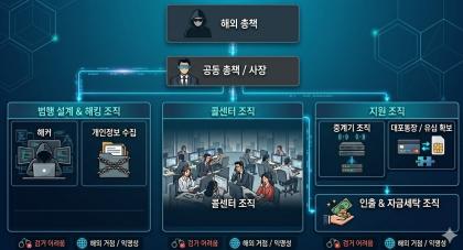 금융범죄 조직 계보도. 생성형 AI(제미나이)의 도움을 받아 시각화하고 기자가 최종 검토 및 확인해 제작한 그래픽입니다. 그래픽에 포함된 데이터와 내용은 기자가 직접 취재한 결과물입니다.