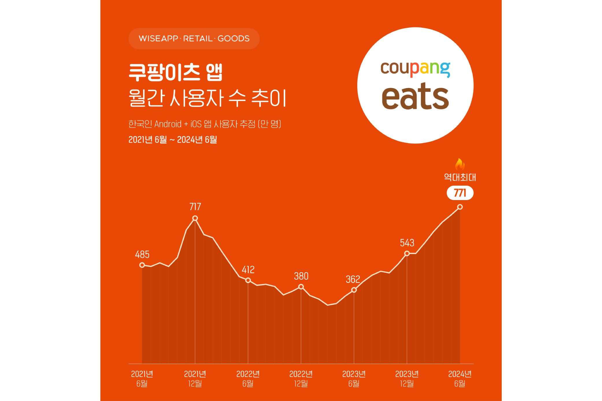 (출처=와이즈앱)