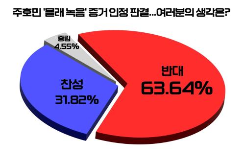 출처=위즈경제